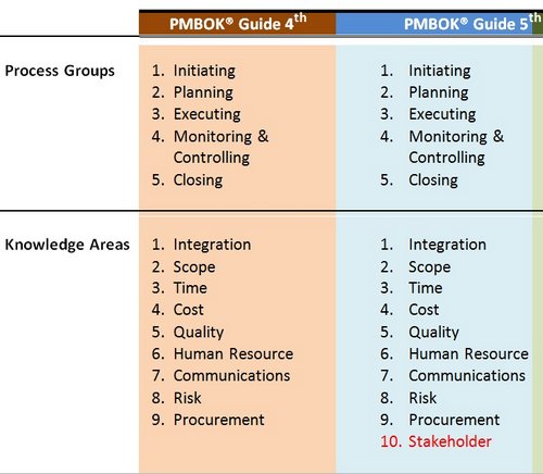 Guide Project Management Body Knowledge Pmbok Guide Pdf
